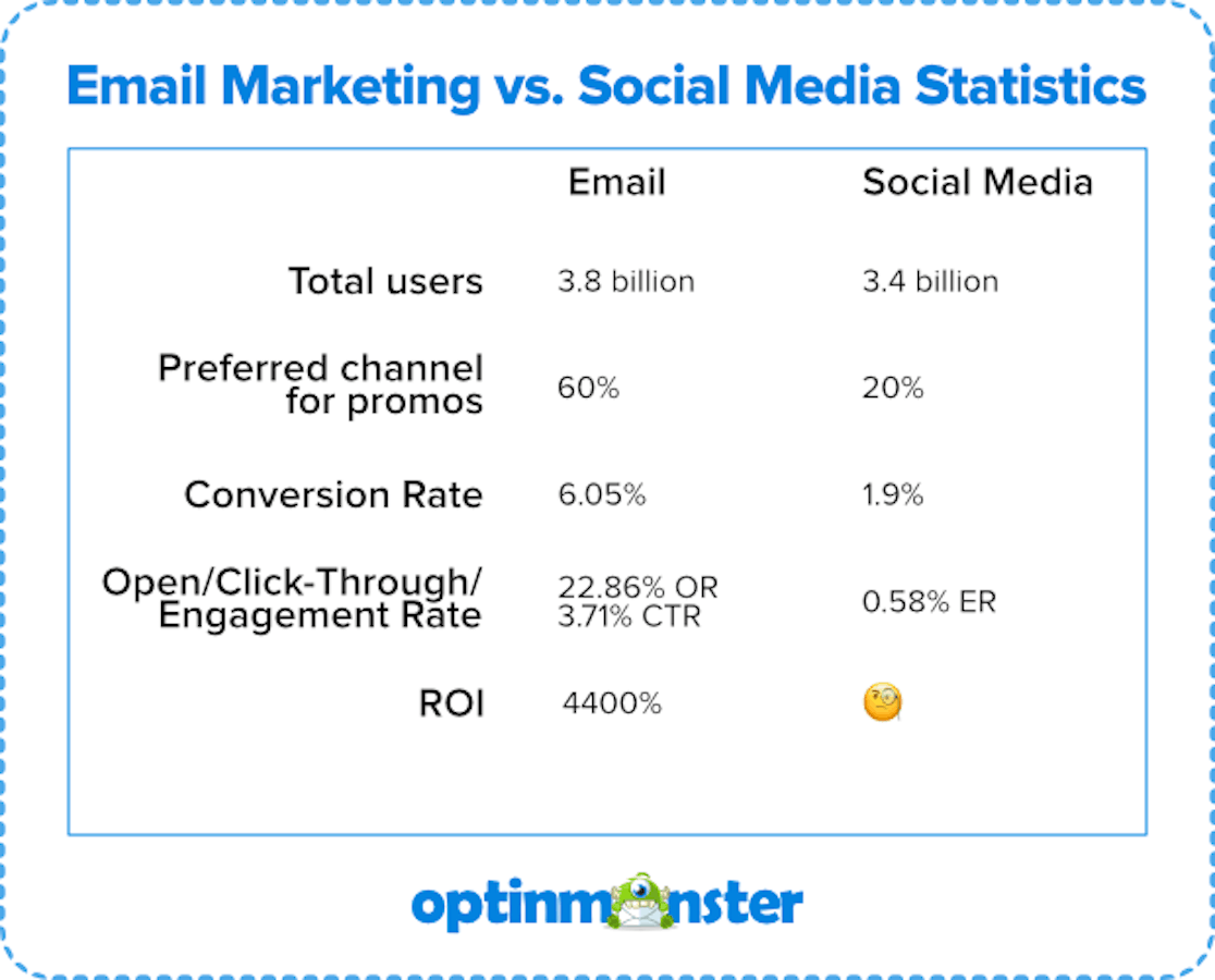 email vs social media.png