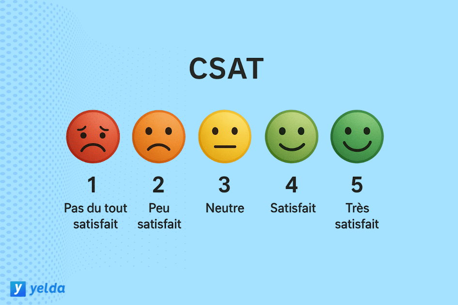 CSAT : Définition, à quoi ça sert et comment le calculer