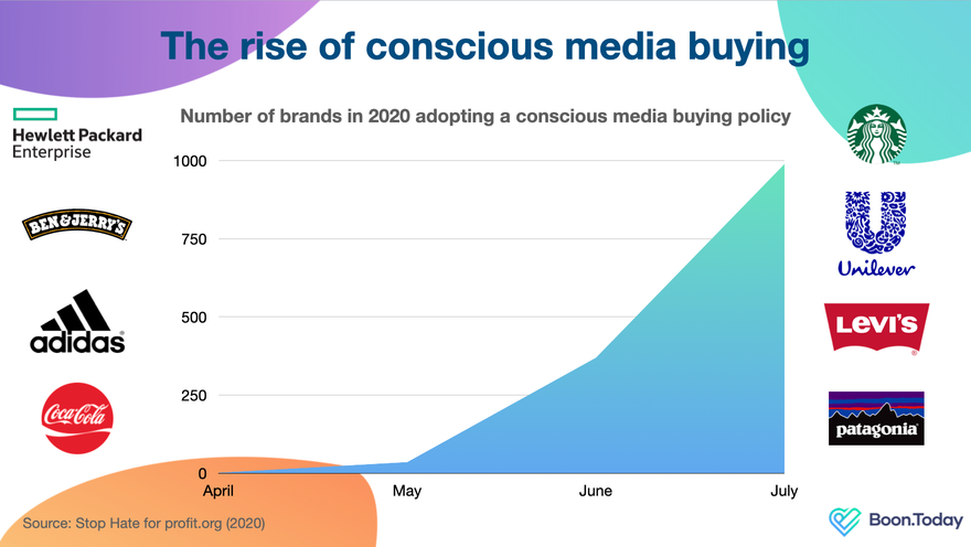 L'achat responsable de médias est donc à la hausse... Et maintenant ?