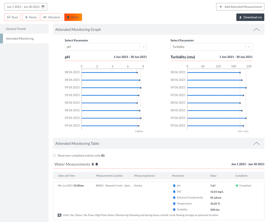 SiteHive Product Update July 2021: Water