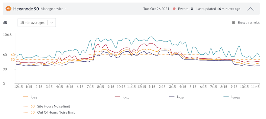 Product Update October 2021: Threshold-only rules