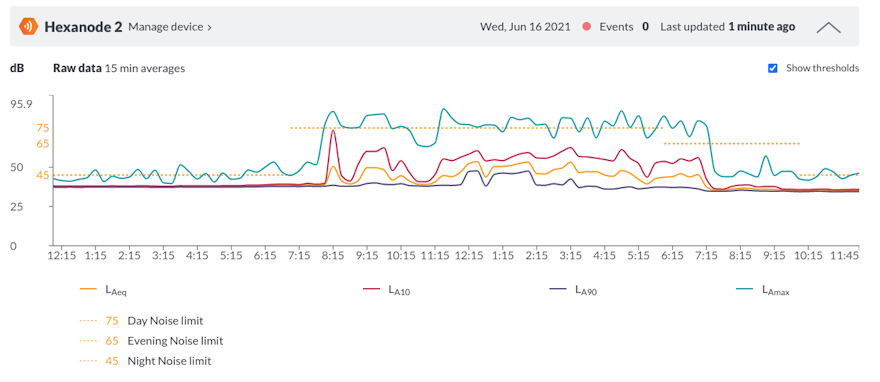 SiteHive Product Update June: Quick Rules