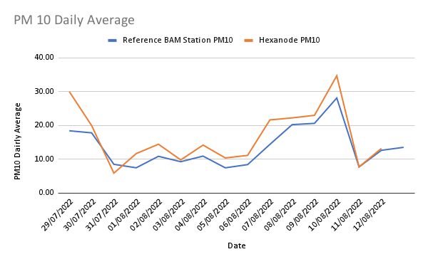 PM 10 Daily Average.png