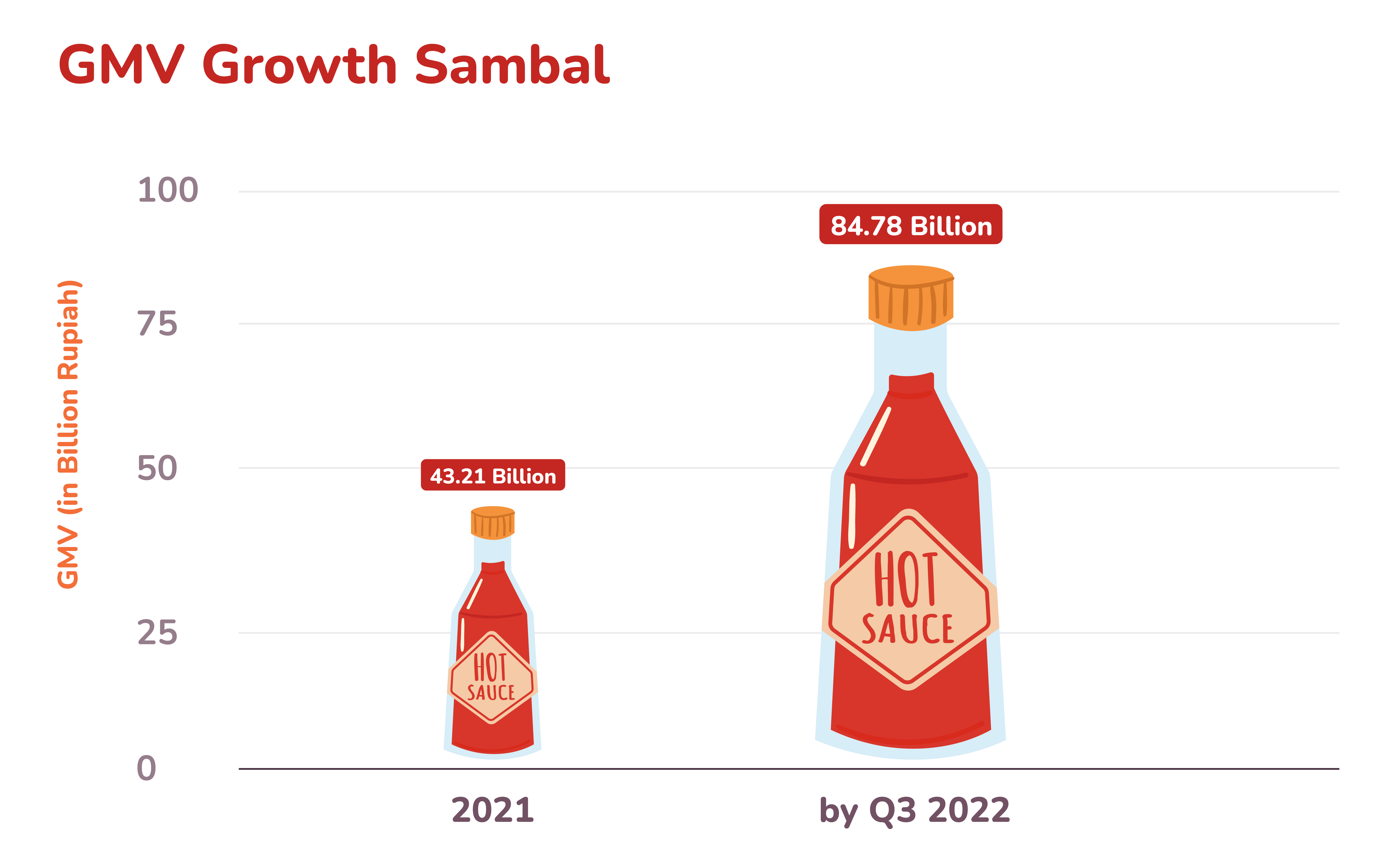 10-MGP230201-CHART SAMBAL-01.jpg