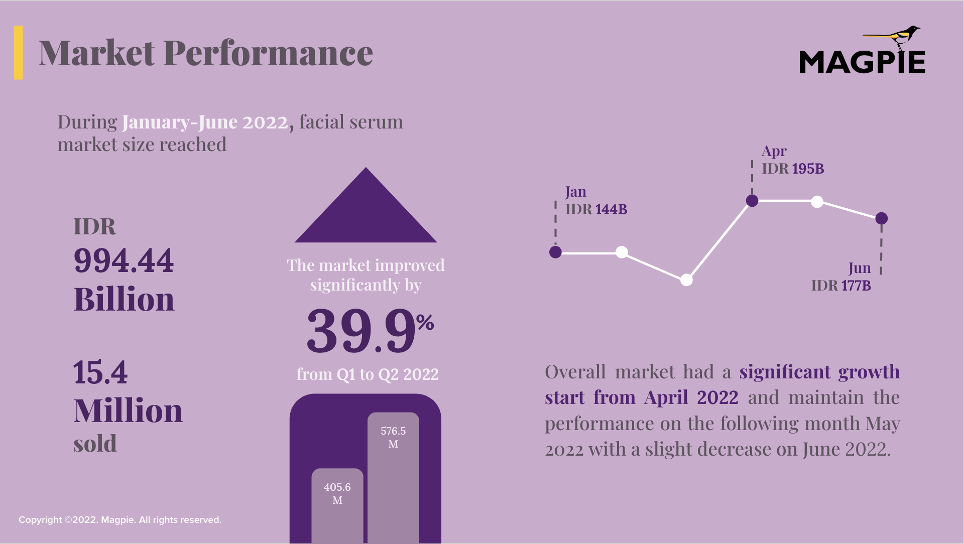 Market Performance