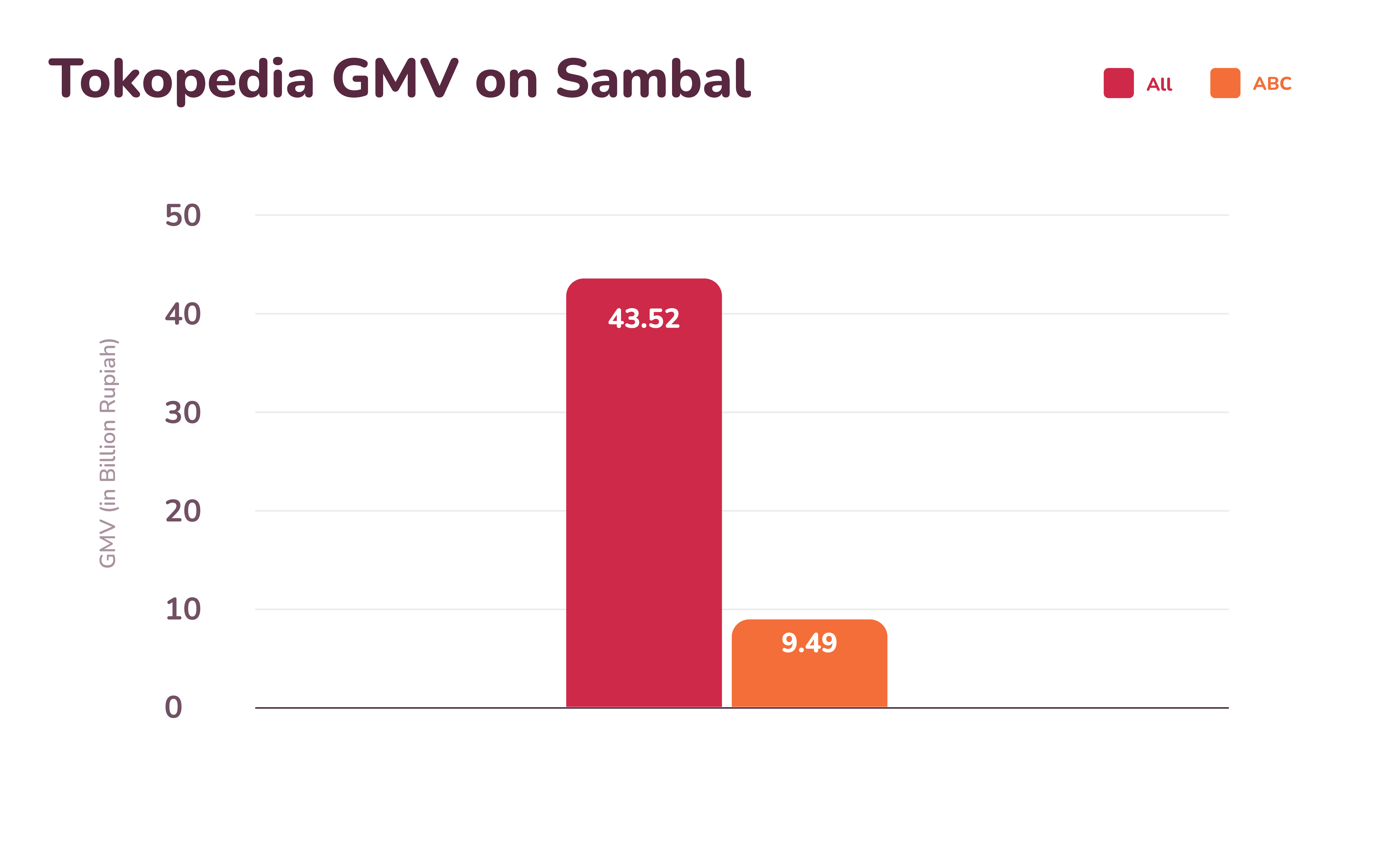 10-MGP230201-CHART SAMBAL-05.jpg