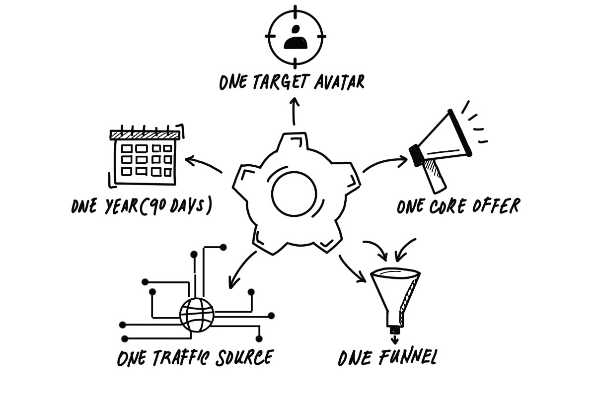 14._Follow_The_5_Ones_Framework_.jpg