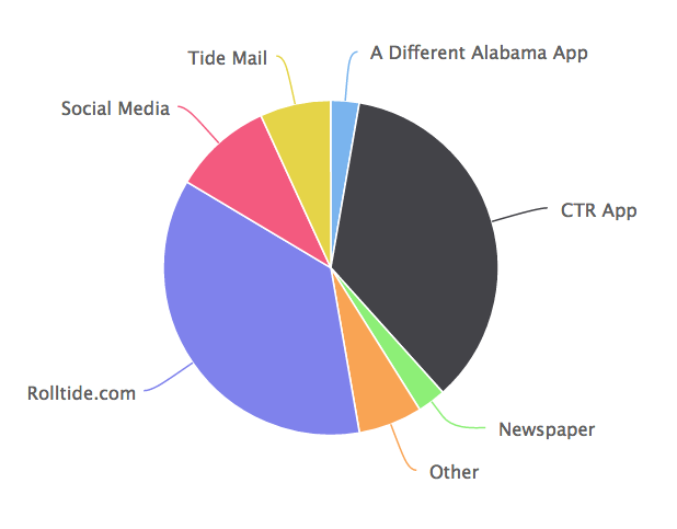 alabama-pie-chart.png