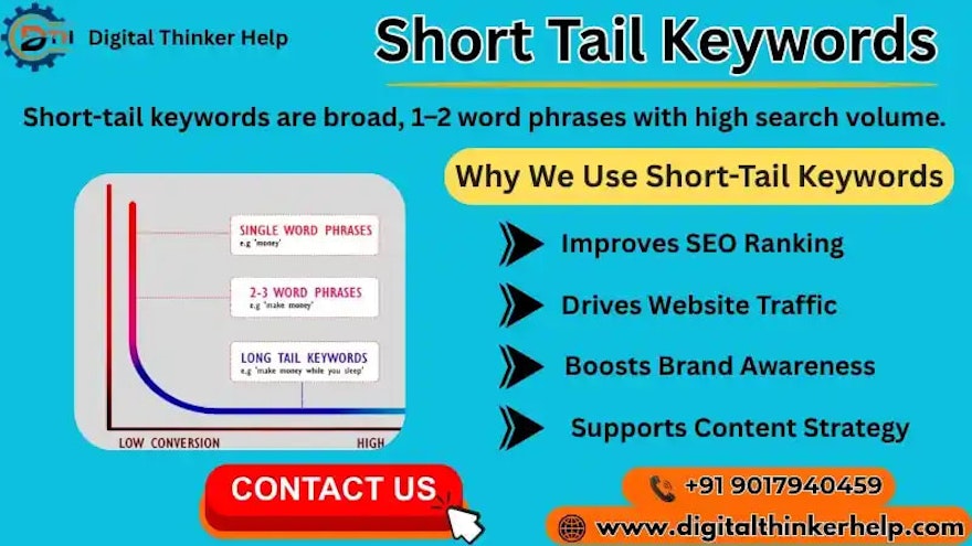 Short-Tail vs Long-Tail Keywords