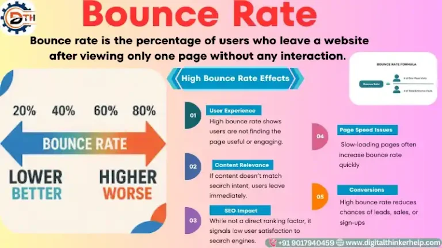 Bounce Rate