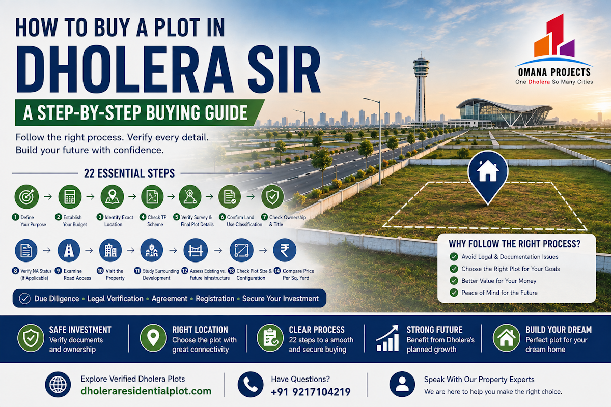 Dholera Plot Buying Guide