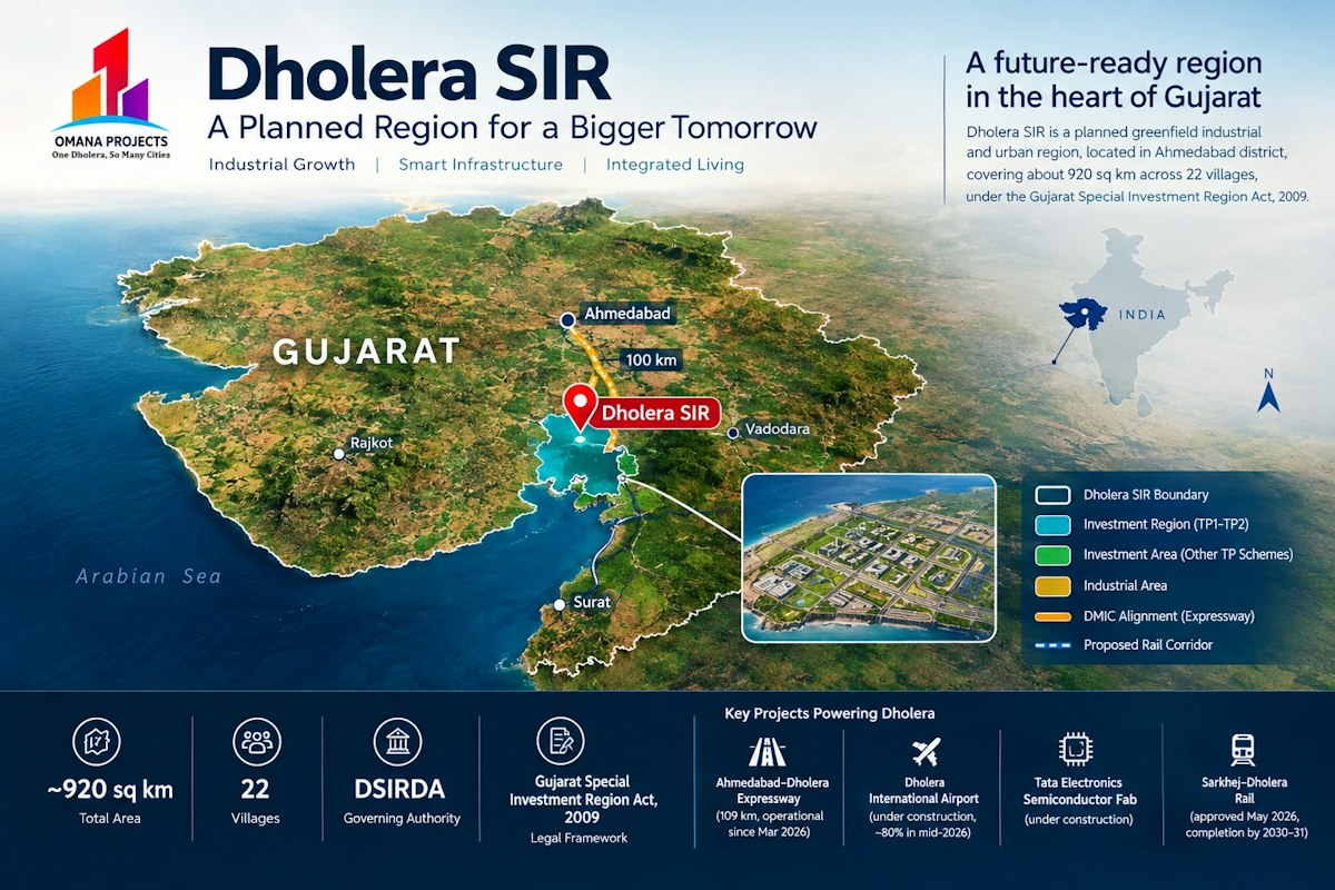 Dholera Activation Area and Phase 1: What TP-1 and TP-2 Mean for Buyers