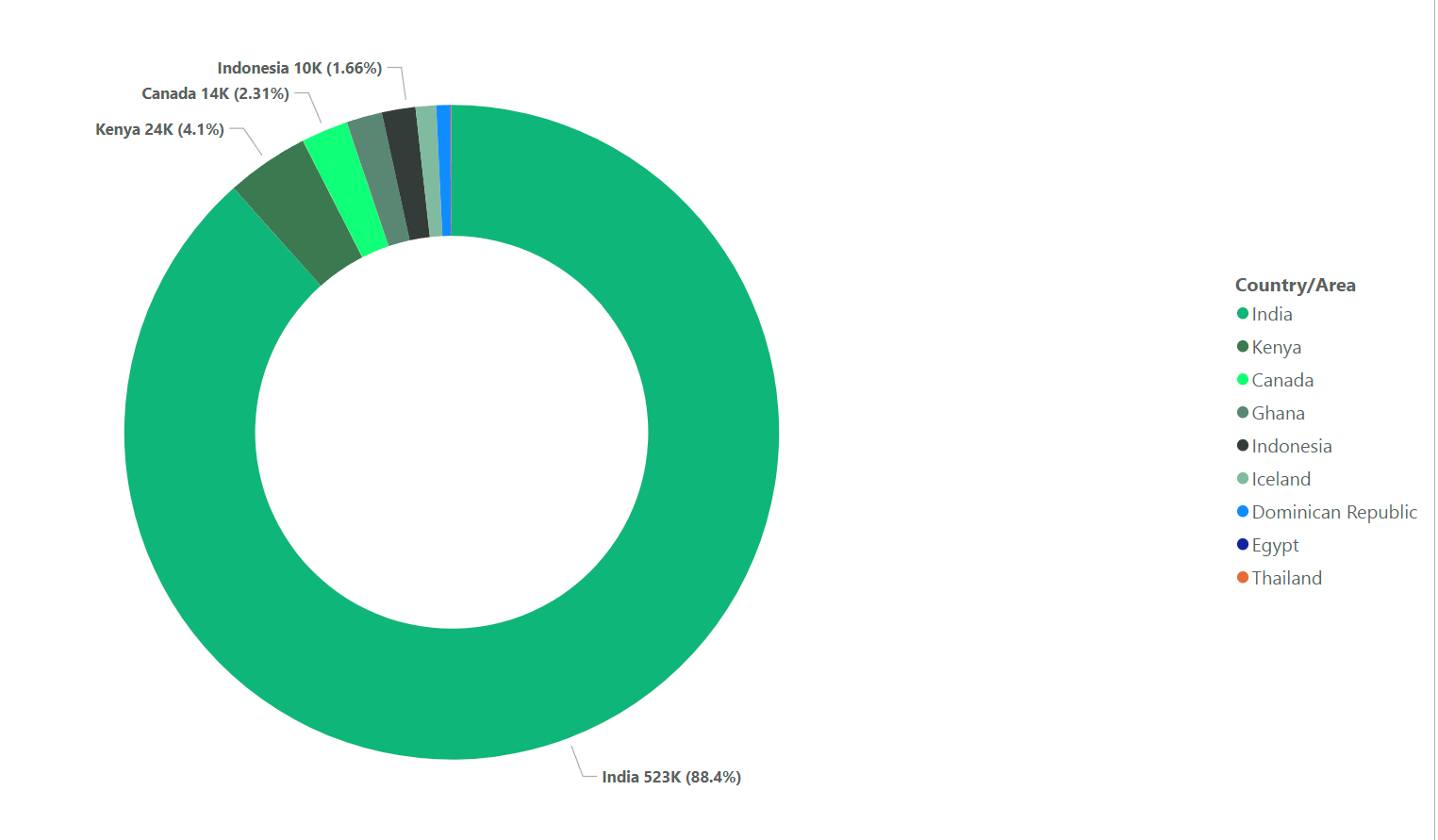 Country wise plastic projects.png