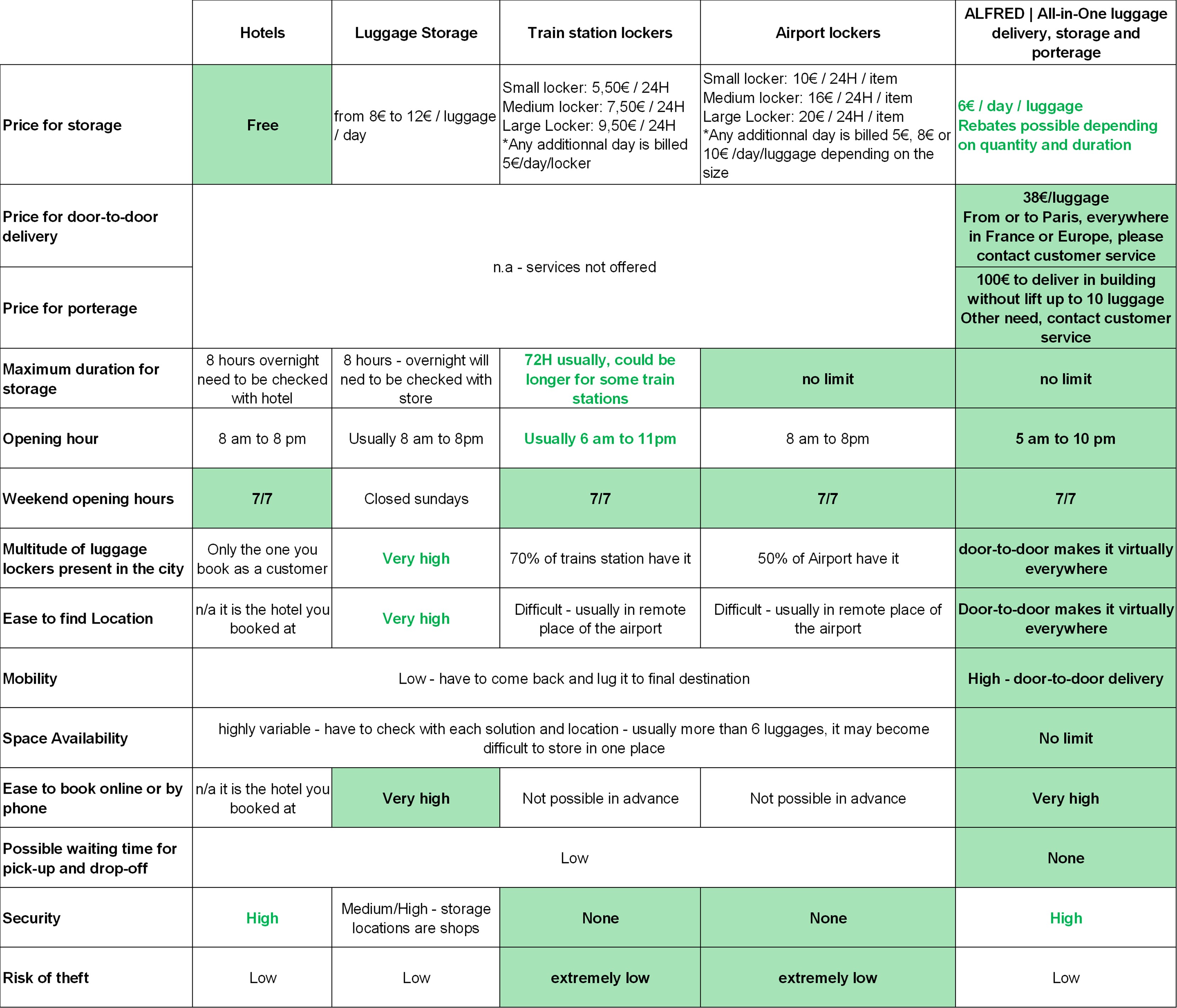 Comparison storage solution v3.jpg