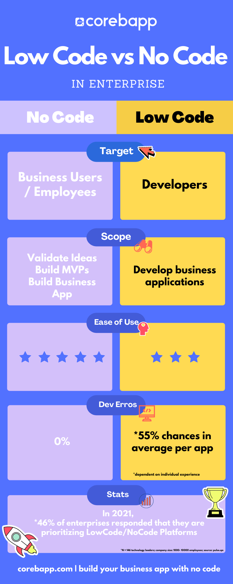 no-code-vs-low-code-in-enterprise-infographic