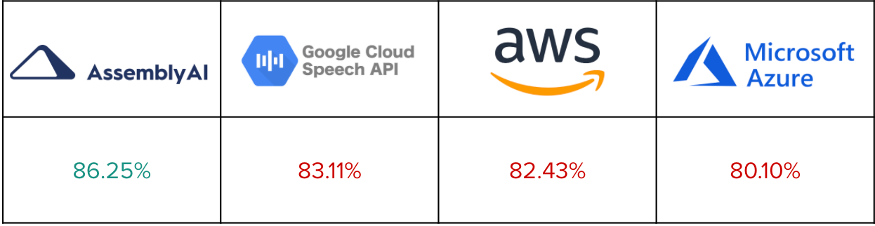 azure speech to text price azure speech to text price
