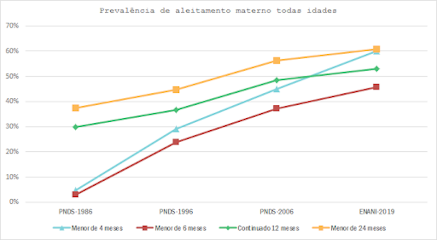 Parte 2 - A amamentação no Brasil em tempos de pandemia