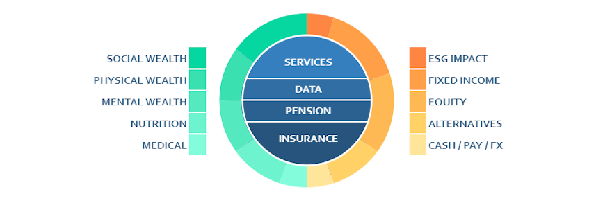 WHealth Portfolio