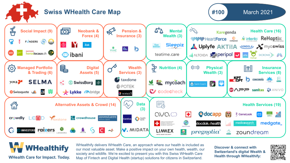 WHealthify Map - Swiss Digital Wealth & Health Solutions 2021 03.png