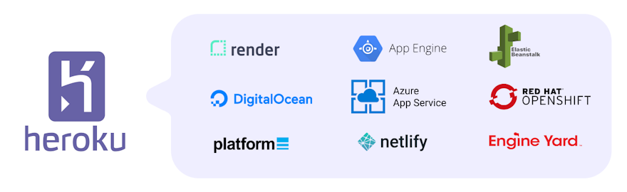 Heroku and all 10 alternatives