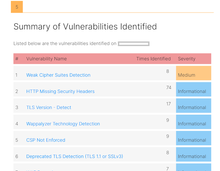 Website vulnerability scanner report sample