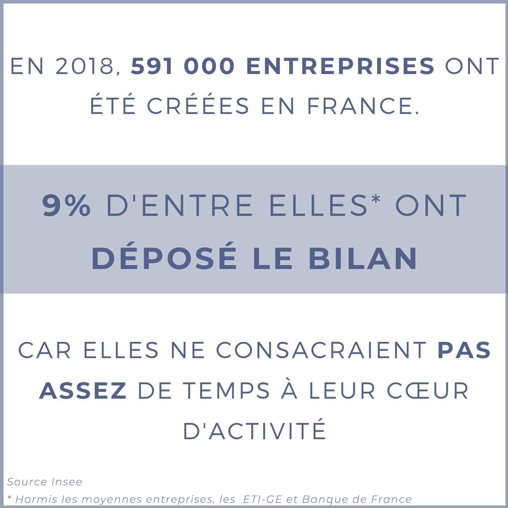 En 2018 591 000 entreprises ont été créées en France. (1).jpg