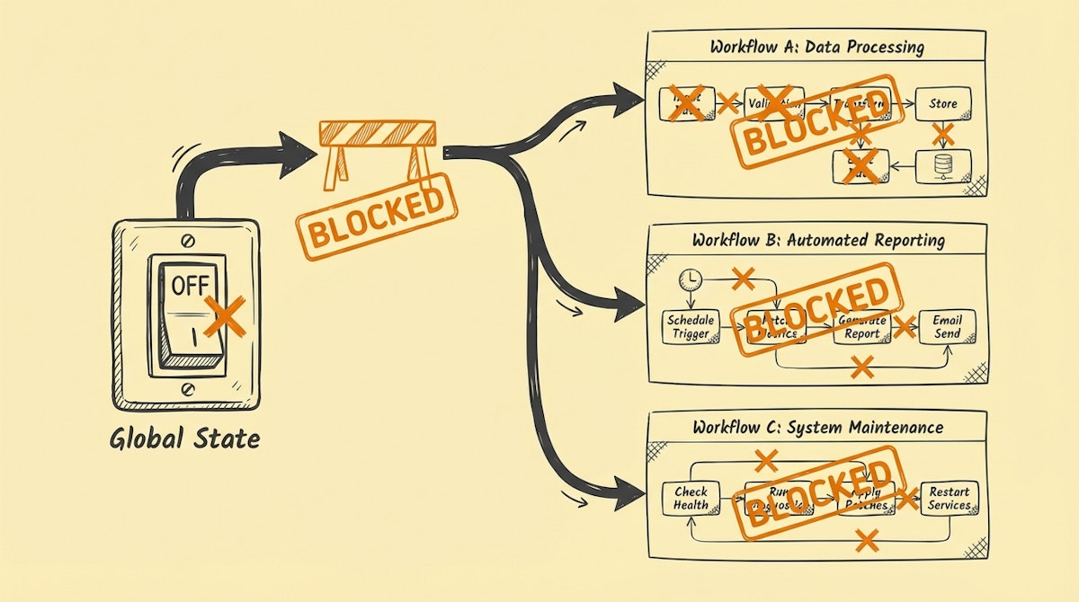 A minimal diagram showing a centralized switch controlling multiple downstream automation flows.