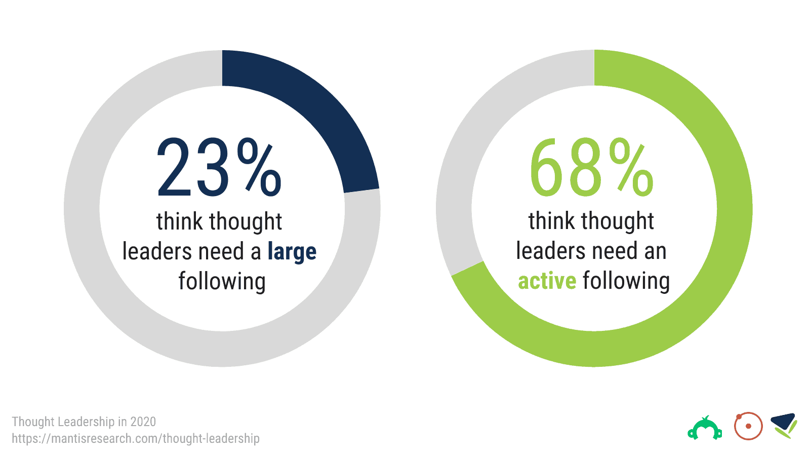 Do Thought Leaders Need A Large Following?