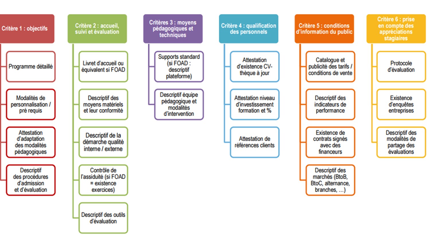 Liste-critères-Datadock.jpeg