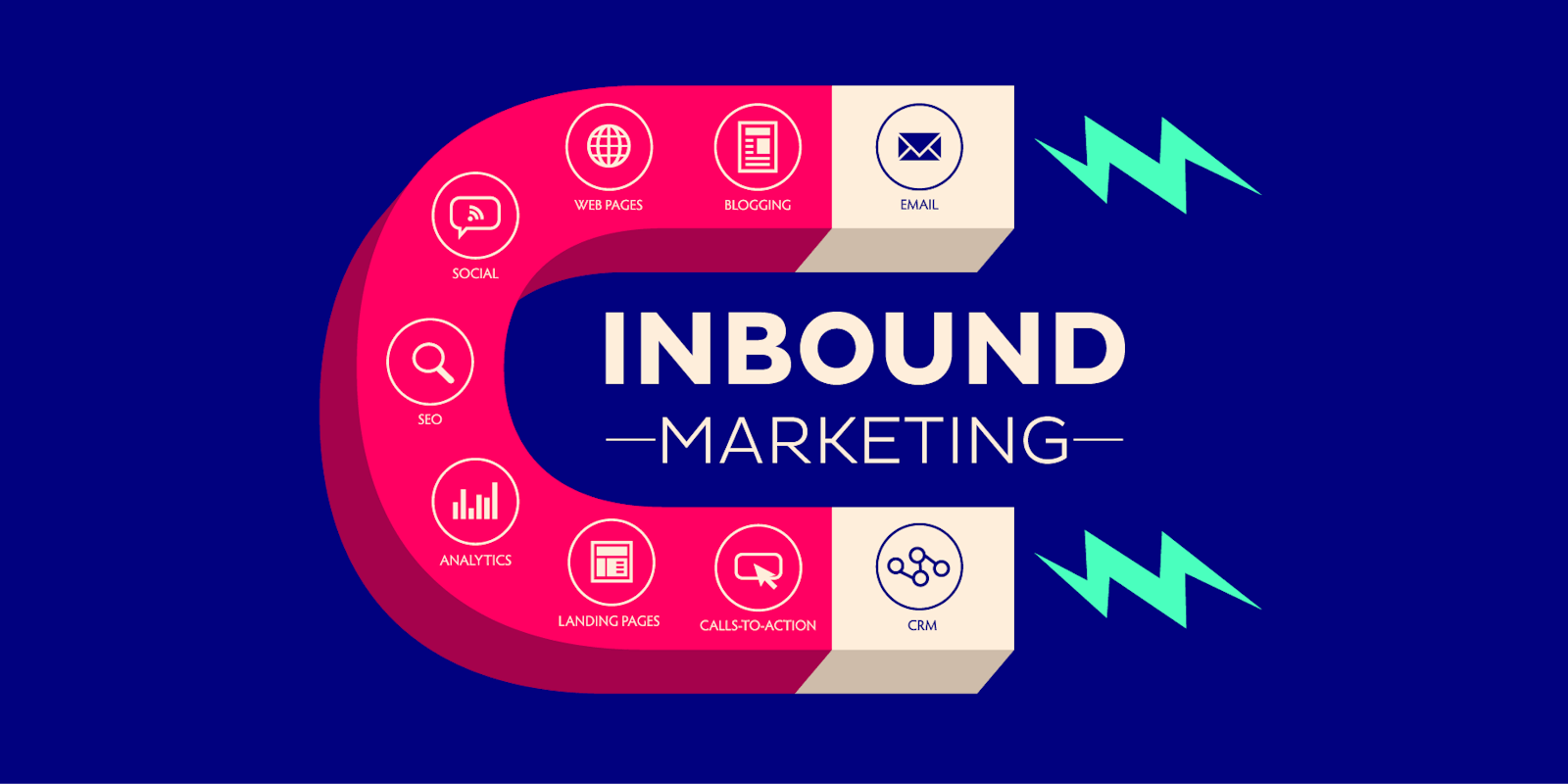 inbound marketing - negreflorian.com