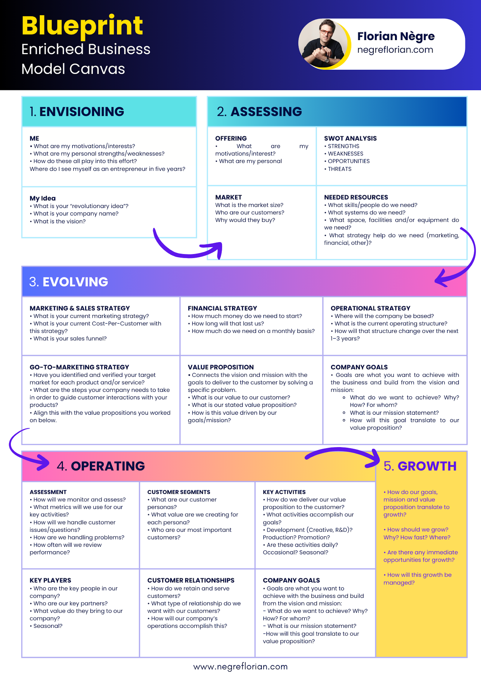 Content marketing B2B : stratégies efficaces pour générer des leads