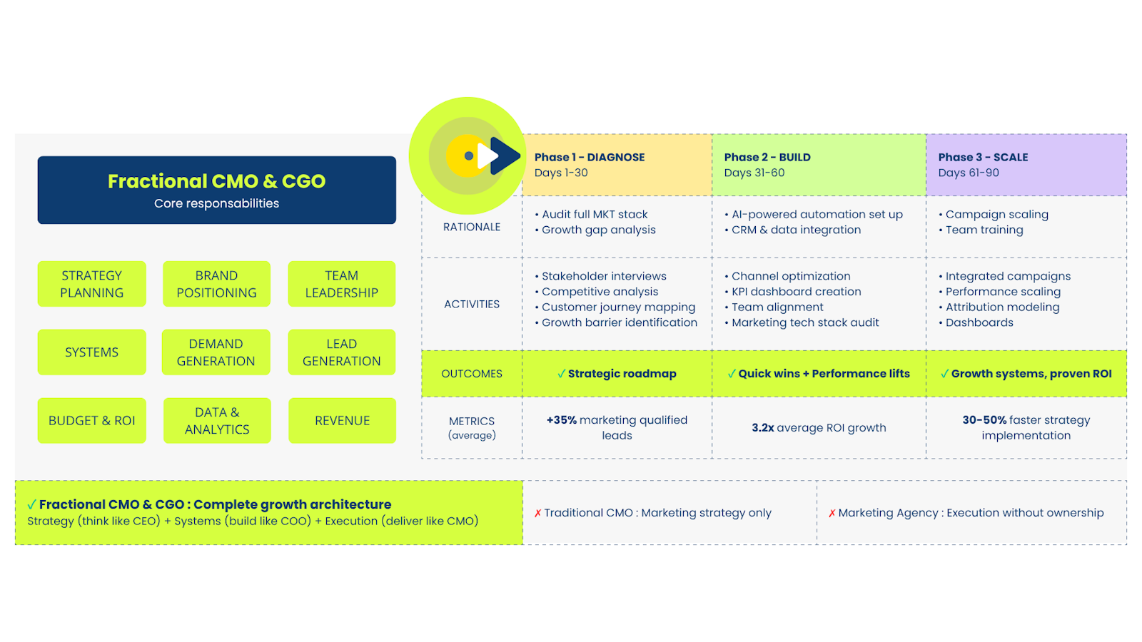 Fractional CMO negreflorian.com