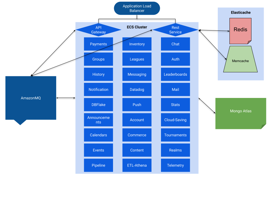 Beamable Infra (1).png