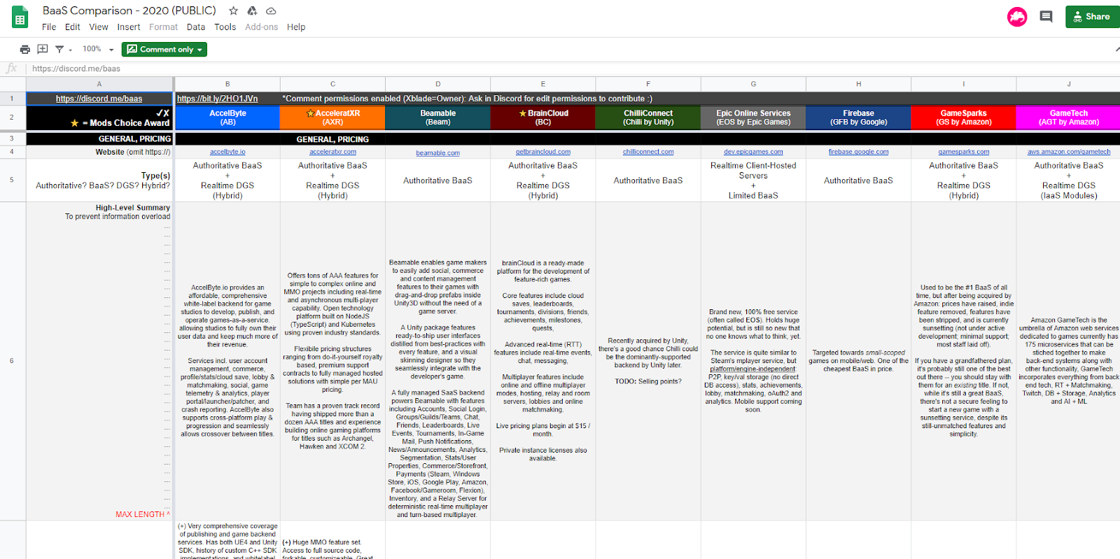 Game BaaS comparison chart