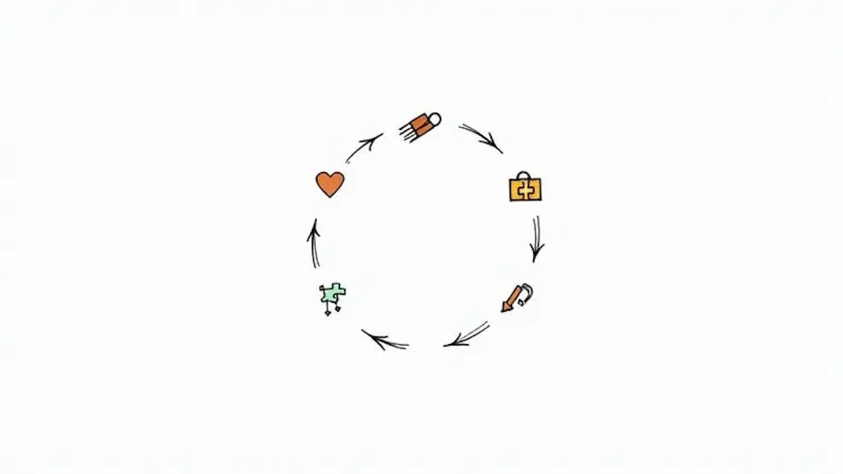 Employee Life Cycle