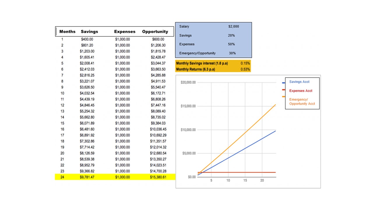 Savings chart.jpg