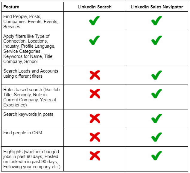 Linkedin_search_vs_sales_navigator.png