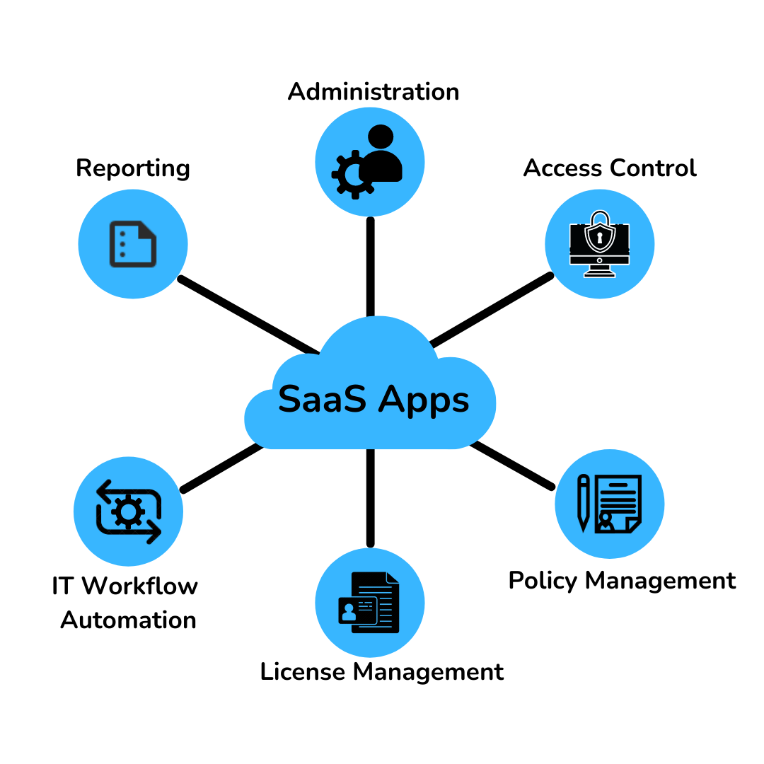 saas-management-platform.jpg