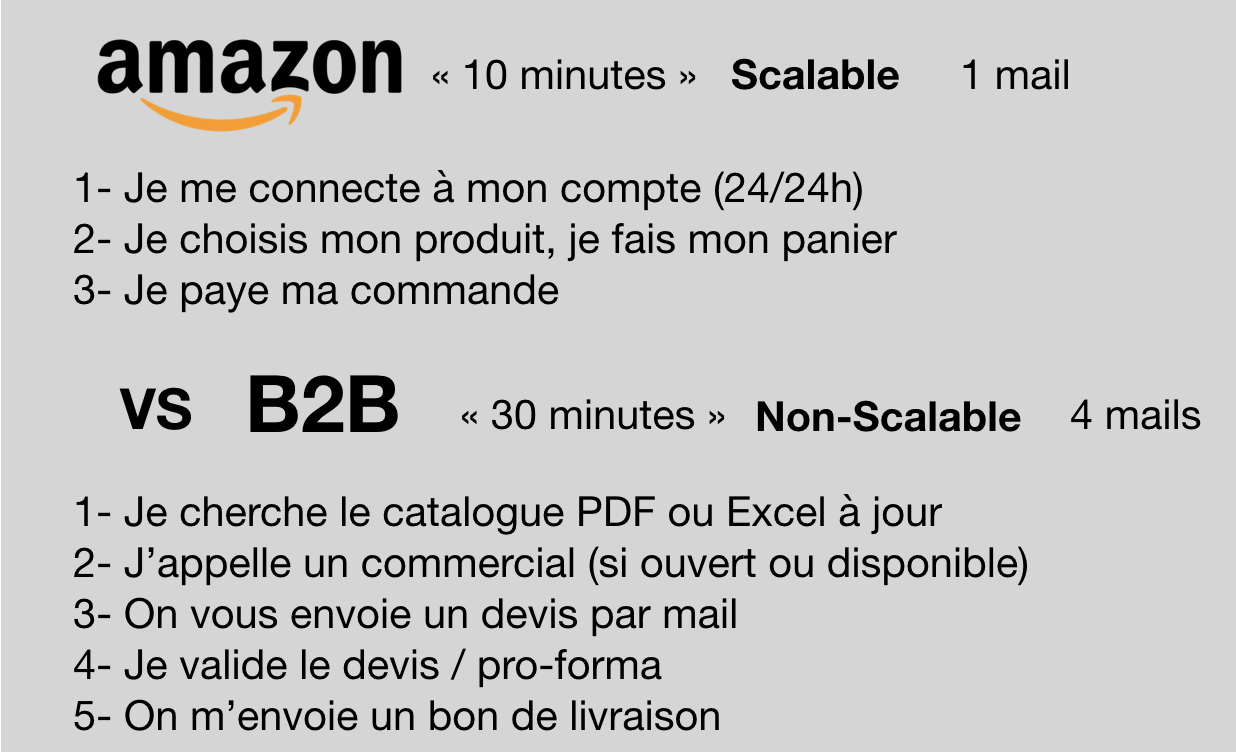 Amazon B2B - Boldy