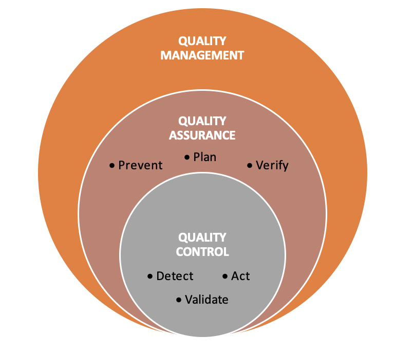 what-is-the-difference-between-qa-and-qc-in-construction