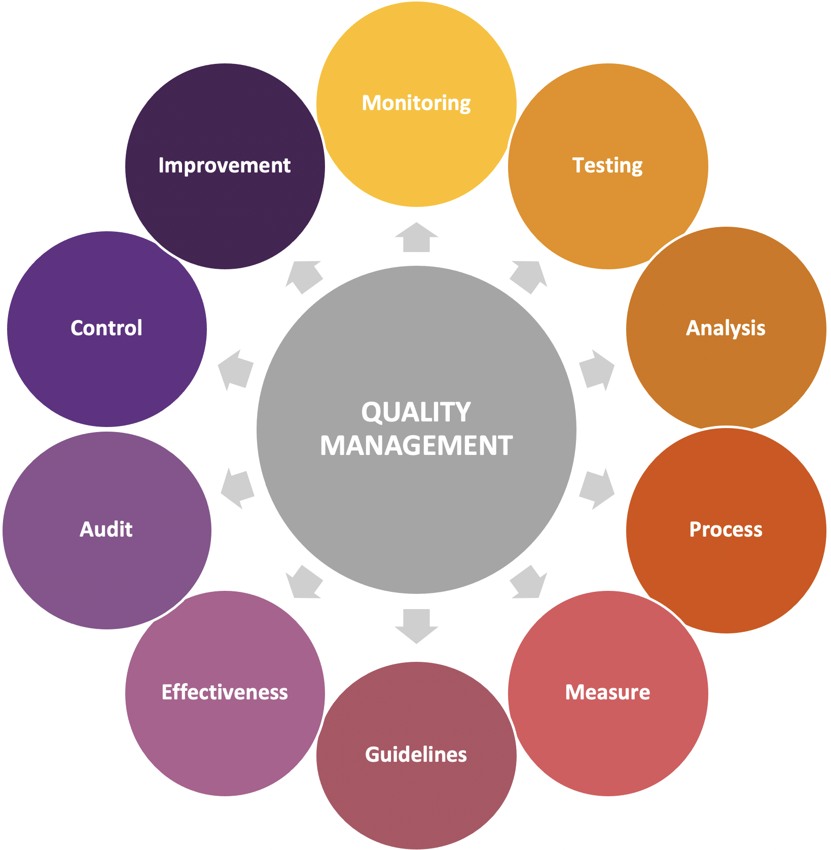 construction quality management activity