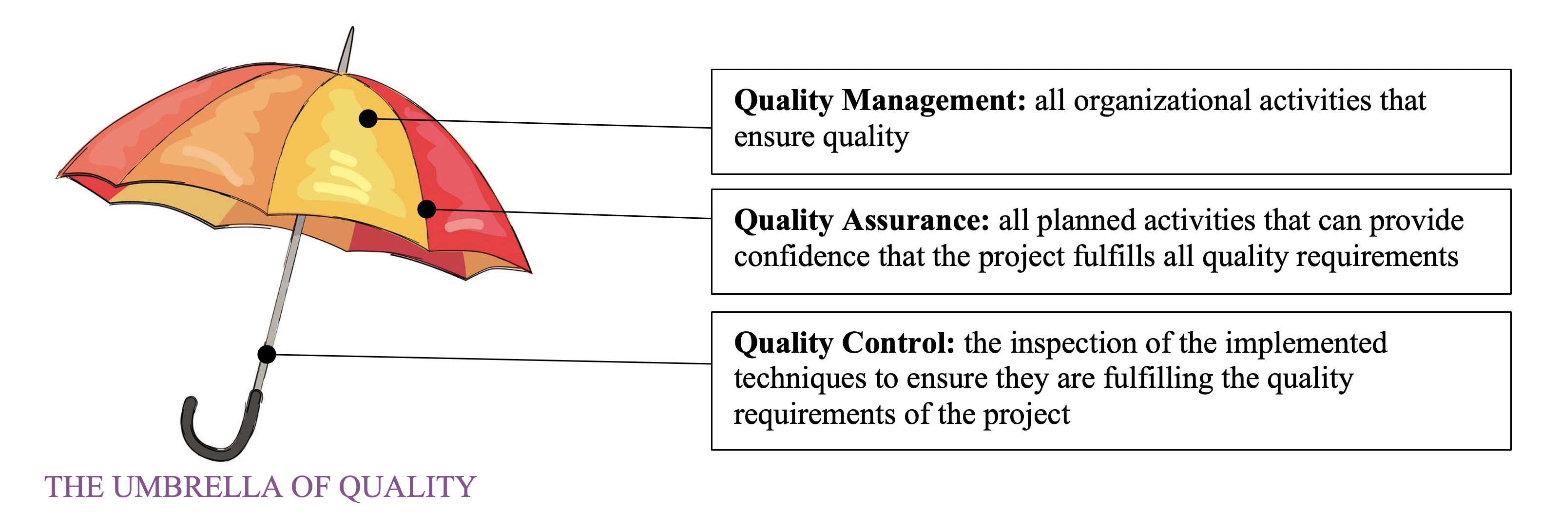 principles of construction quality management system