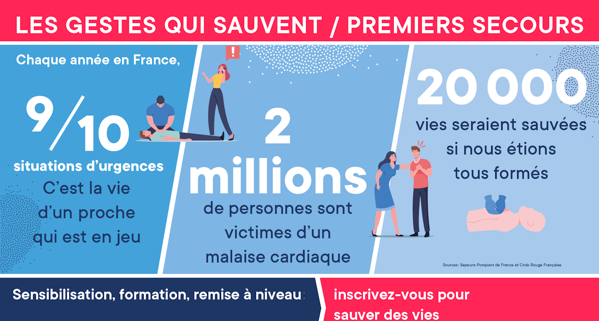 Formation premier secours