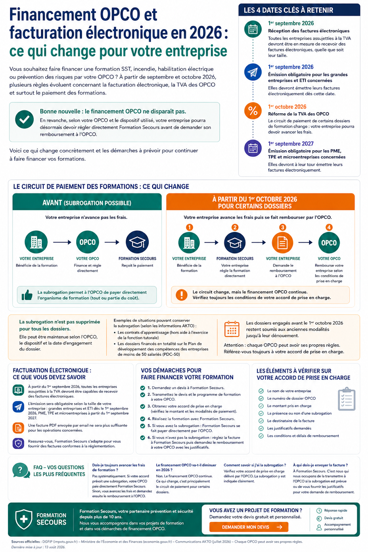 Financement OPCO et facturation électronique en 2026 : ce qui change pour votre entreprise