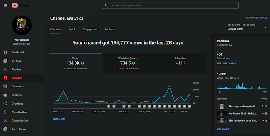 Clipbot.tv insane results