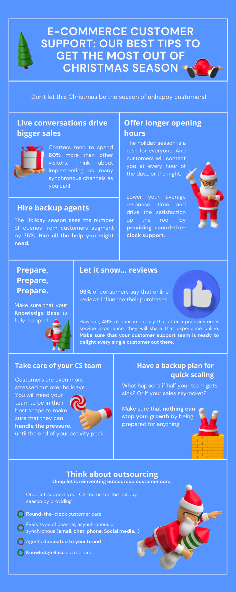E-COMMERCE CUSTOMER SUPPORT OUR BEST TIPS TO SURVIVE CHISTMAS SEASON (1).png