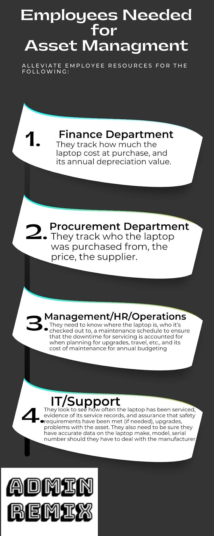 How To Get Your ROI With Asset Management  Infographic 