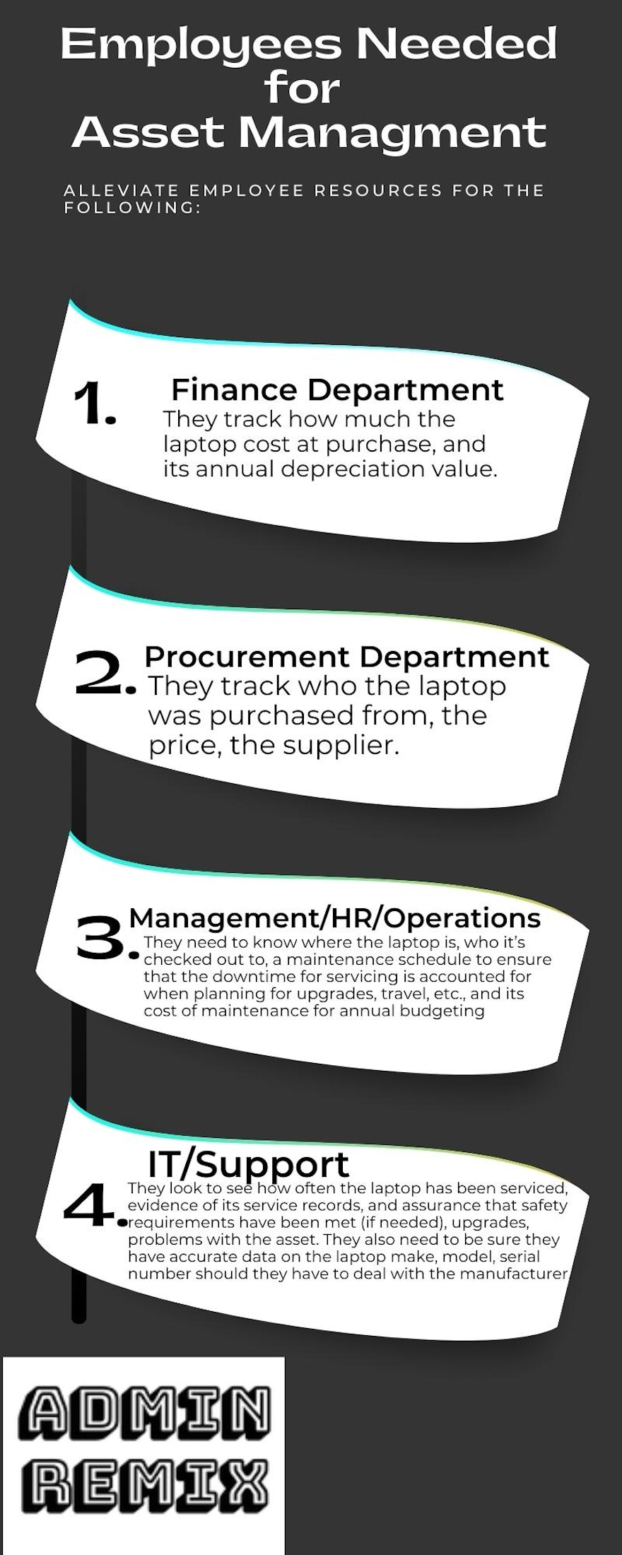 How To Get Your ROI With Asset Management Infographic