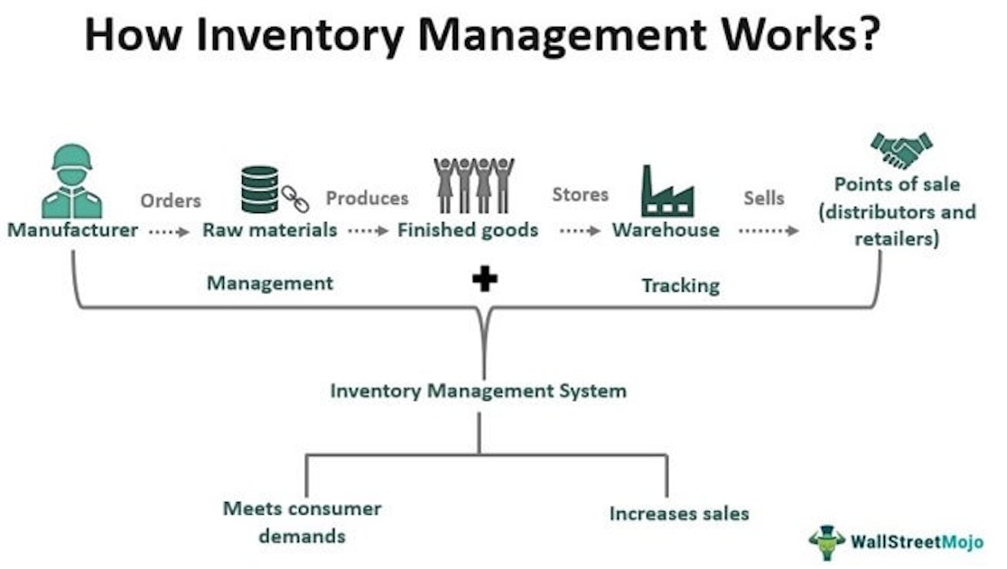 7 Ways to Make Your Hardware Inventory Management more Efficient