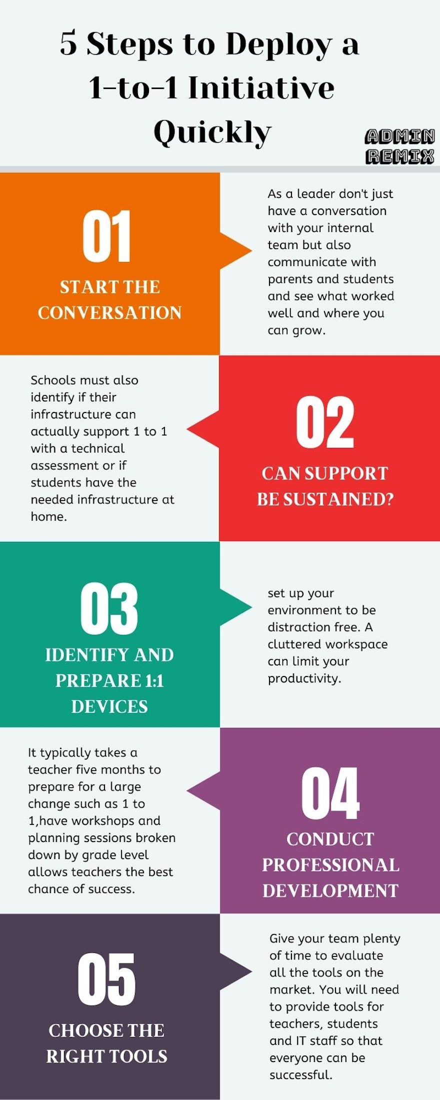 5 Steps to Deploy a  1-to-1 Initiative Quickly Infographic